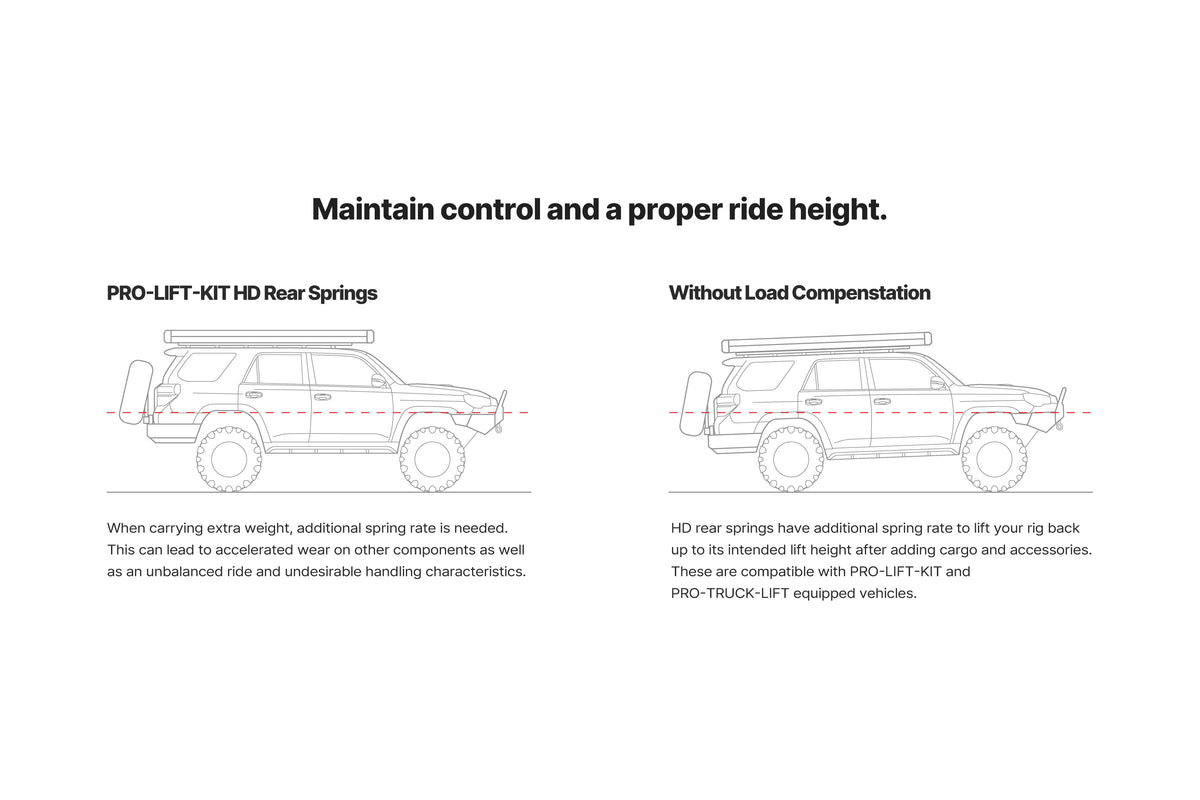 Pro-Lift-Kit HD