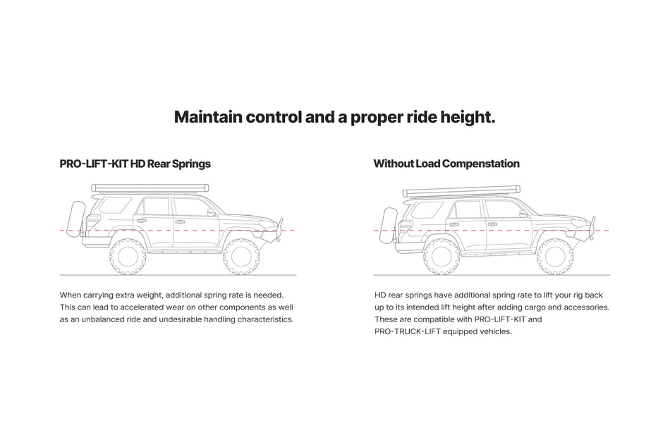 Pro-Lift-Kit HD