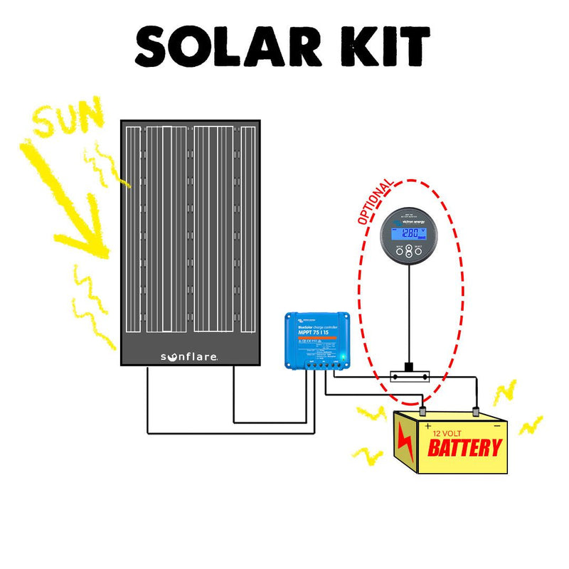 Sunflare 126W Flexible Solar Panel